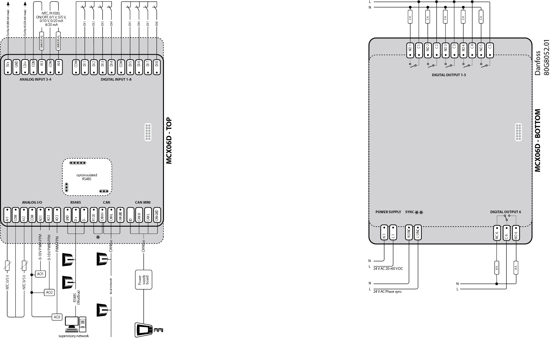 Mcx 06d Danfoss